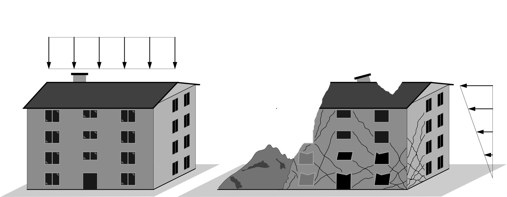 Earthquakes Introduction Silk Sicherheitsleitfaden Kulturgut Konferenz Nationaler Kultureinrichtungen Knk